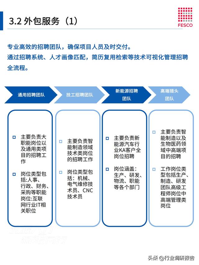 2024年智能制造行業(yè)洞察報告（智能制造?才現狀分析）