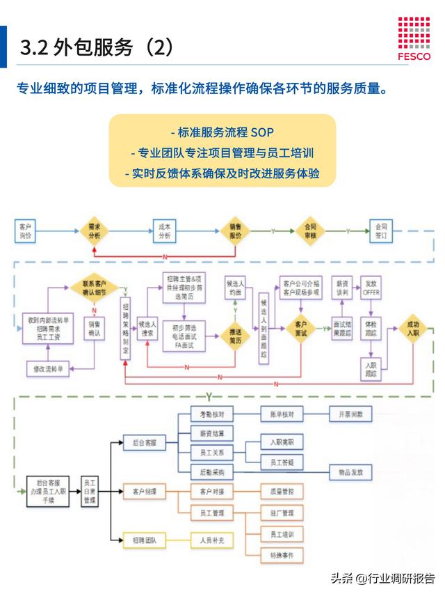 2024年智能制造行業(yè)洞察報告（智能制造?才現狀分析）