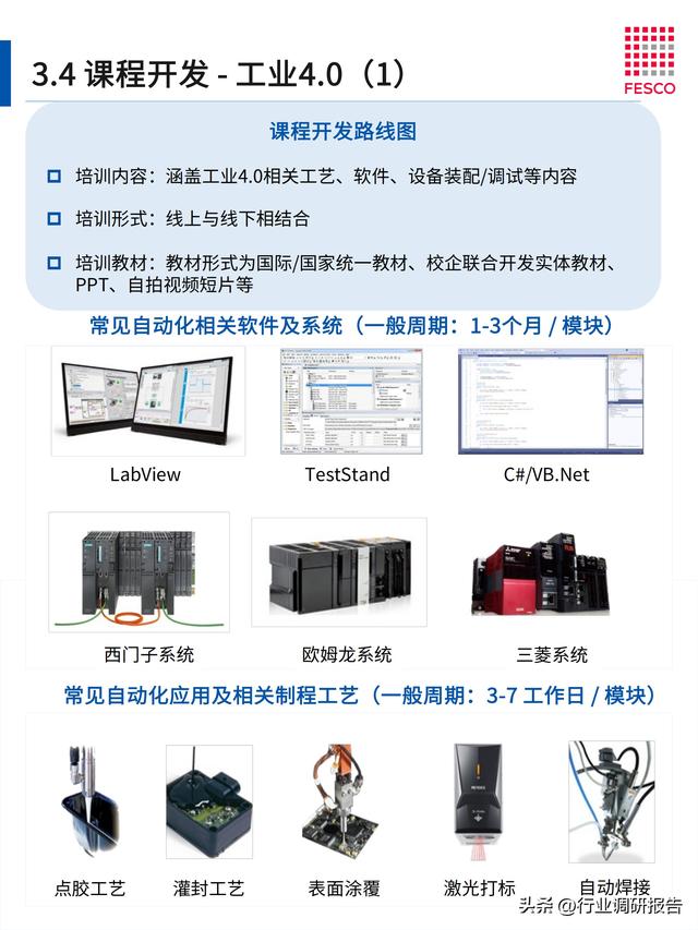 2024年智能制造行業(yè)洞察報告（智能制造?才現狀分析）