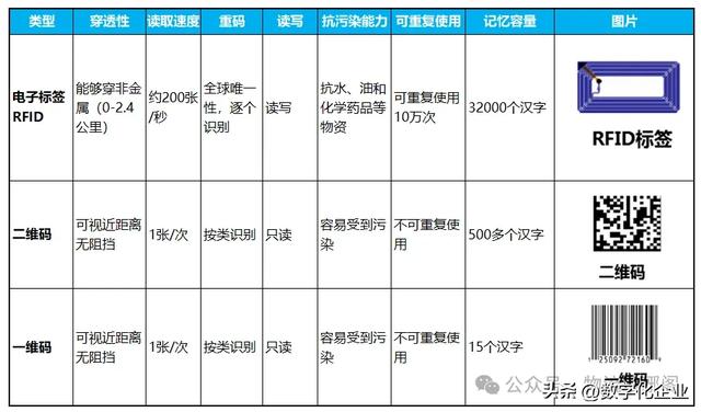 一文探討基于RFID倉(cāng)儲(chǔ)物流智能解決方案