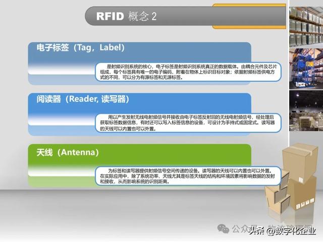 一文探討基于RFID倉(cāng)儲(chǔ)物流智能解決方案