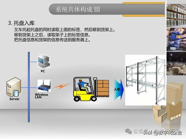 一文探討基于RFID倉(cāng)儲(chǔ)物流智能解決方案