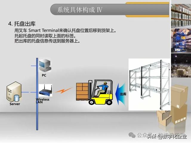 一文探討基于RFID倉(cāng)儲(chǔ)物流智能解決方案