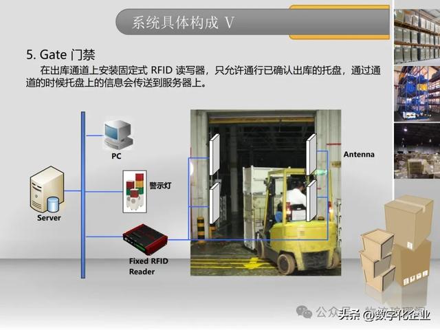 一文探討基于RFID倉(cāng)儲(chǔ)物流智能解決方案
