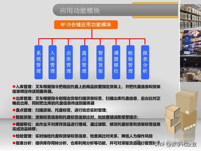 一文探討基于RFID倉(cāng)儲(chǔ)物流智能解決方案