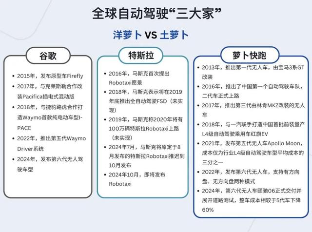 自動(dòng)駕駛“御三家”成型，全球Robotaxi迎來(lái)競(jìng)爭(zhēng)終局？