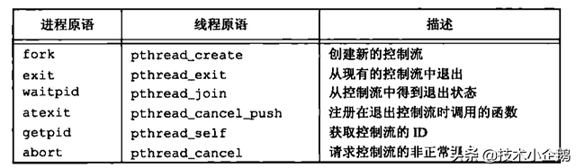 探討C語言系統(tǒng)編程中線程的原理以及實現(xiàn)