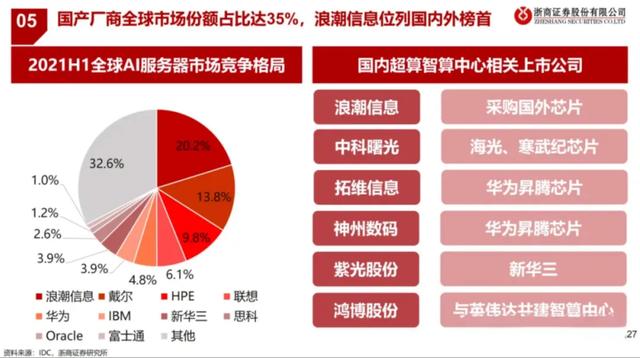 有多少AI公司，如今困在智算中心？