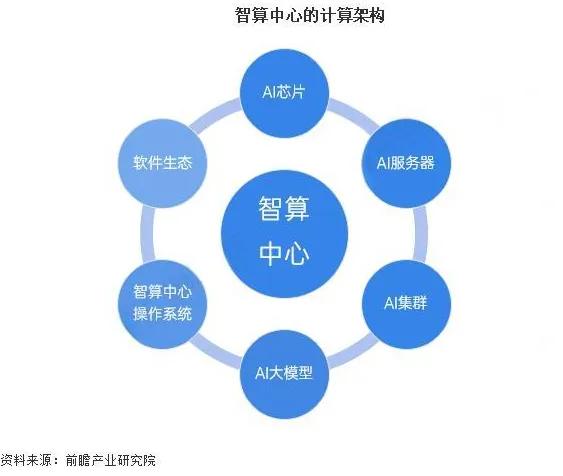 有多少AI公司，如今困在智算中心？