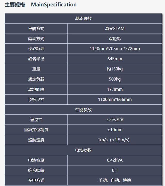 AGV機(jī)器人詳解，一文告訴你它的所有秘密（基礎(chǔ)版）