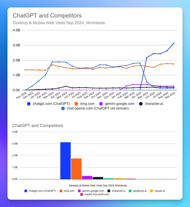 ChatGPT 的 AI 搜索正式上線！即將免費(fèi)可用，實(shí)測(cè)后我們發(fā)現(xiàn)了這些細(xì)節(jié)