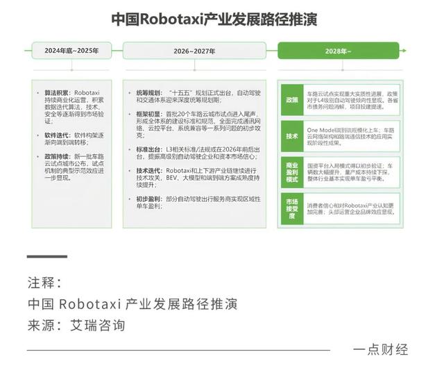 Robotaxi爆發(fā)前夜，國內自動駕駛急著IPO