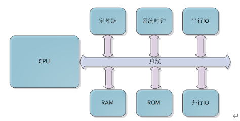 什么是FPGA？