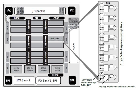 什么是FPGA？