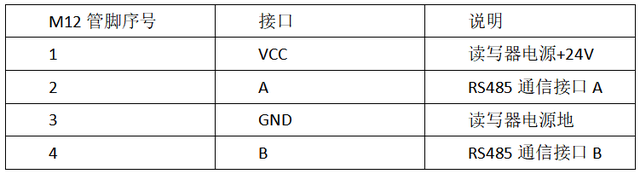 【新品發(fā)布】工業(yè)傳感器：晨控小型一體式RFID讀寫(xiě)器