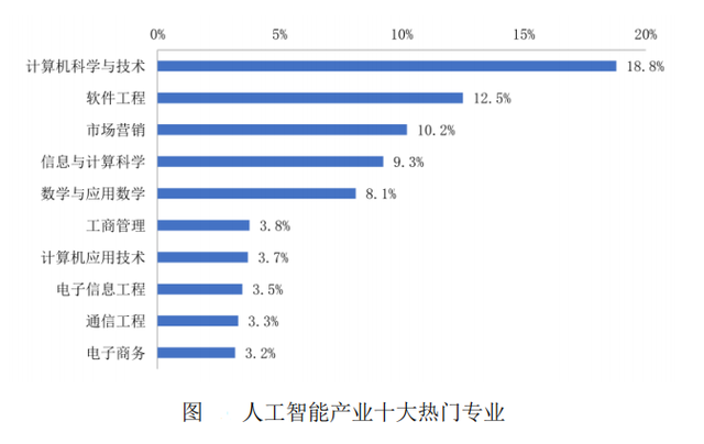 2024年海內(nèi)外“AI人才”現(xiàn)狀分析