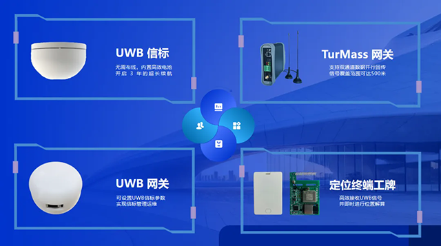 高精度UWB信標定位系統(tǒng)介紹及應用價值分析