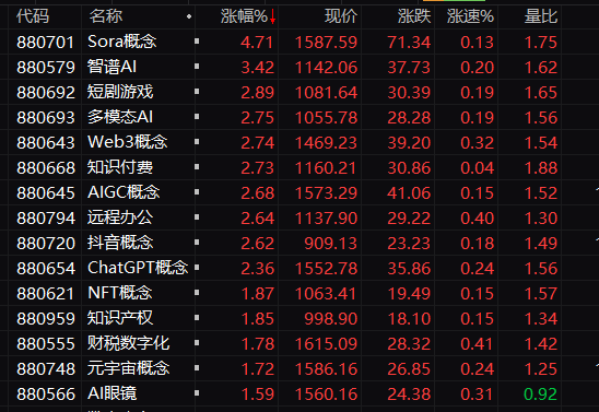 AI大爆發(fā)！