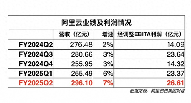 AI是公有云的出路，阿里云做了示范，也拿出了成績單 | 看財(cái)報(bào)