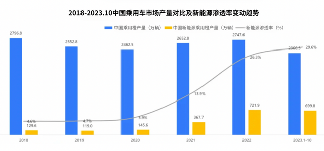 未來(lái)已來(lái)：端到端自動(dòng)駕駛引爆2024，車企迎來(lái)生死競(jìng)速！