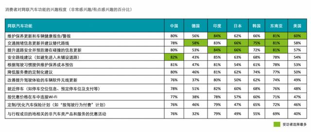 未來(lái)已來(lái)：端到端自動(dòng)駕駛引爆2024，車企迎來(lái)生死競(jìng)速！