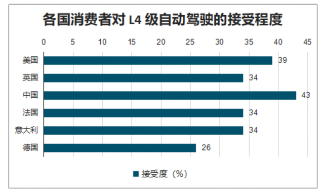 未來(lái)已來(lái)：端到端自動(dòng)駕駛引爆2024，車企迎來(lái)生死競(jìng)速！