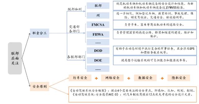 馬斯克優(yōu)先，特朗普團隊擬放寬美國自動駕駛汽車規(guī)則