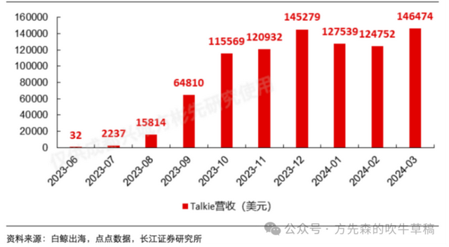 AI陪伴：誰在賽博世界里吹起了粉色泡泡？