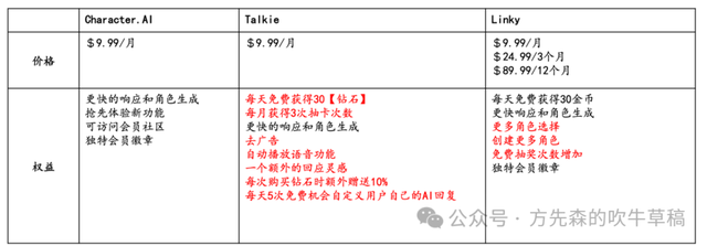 AI陪伴：誰在賽博世界里吹起了粉色泡泡？