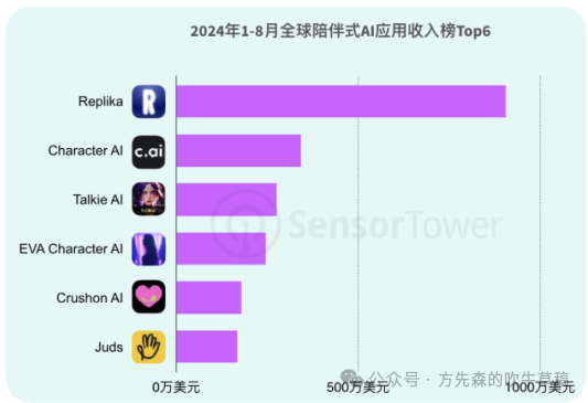 AI陪伴：誰在賽博世界里吹起了粉色泡泡？