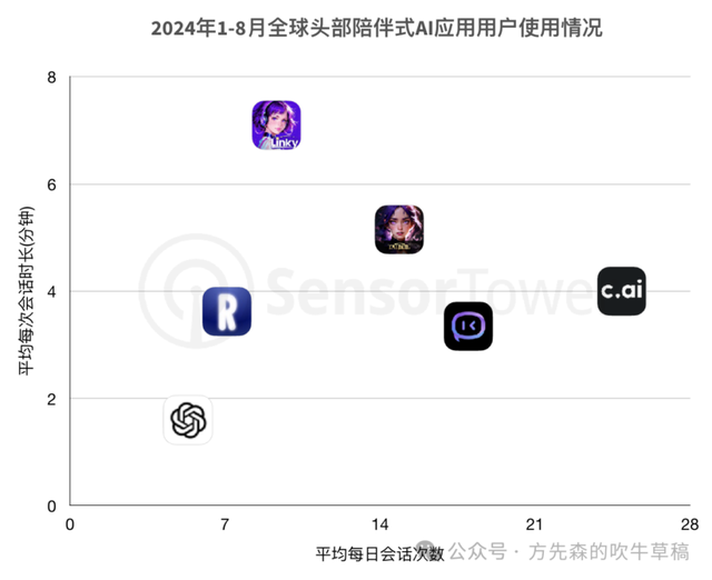 AI陪伴：誰在賽博世界里吹起了粉色泡泡？