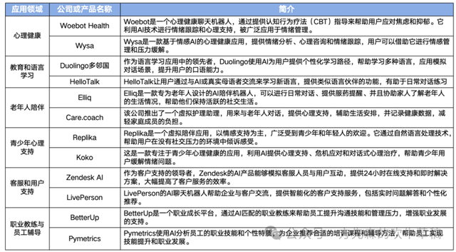 AI陪伴：誰在賽博世界里吹起了粉色泡泡？