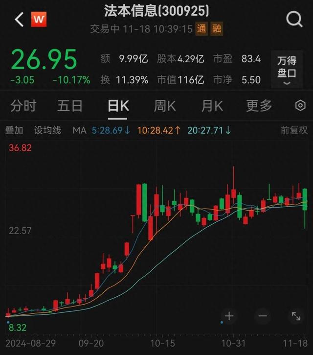 AI題材集體下跌，發(fā)生了什么？