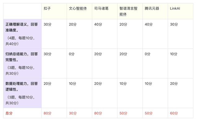 對比了6家國產(chǎn)智能體（AI Agent），我找到了企業(yè)落地AI的方向