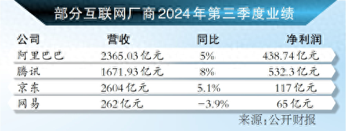 AI賺錢能力顯現(xiàn) “拆墻”帶來(lái)新增量