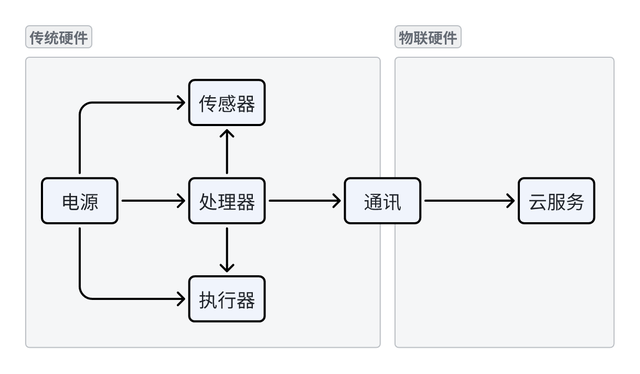 物聯(lián)網(wǎng)在工業(yè)領(lǐng)域的應(yīng)用