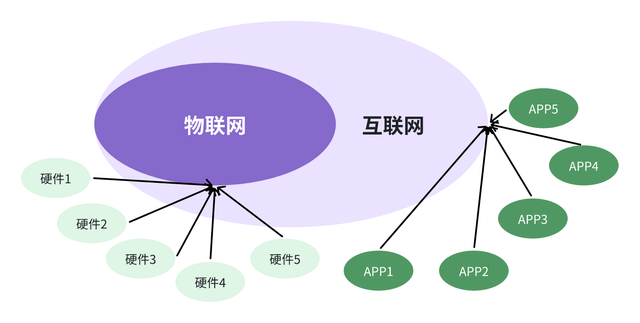 物聯(lián)網(wǎng)在工業(yè)領(lǐng)域的應(yīng)用