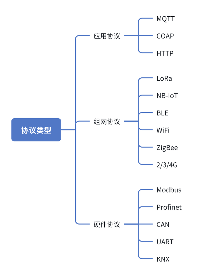 物聯(lián)網(wǎng)在工業(yè)領(lǐng)域的應(yīng)用