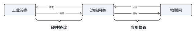 物聯(lián)網(wǎng)在工業(yè)領(lǐng)域的應(yīng)用