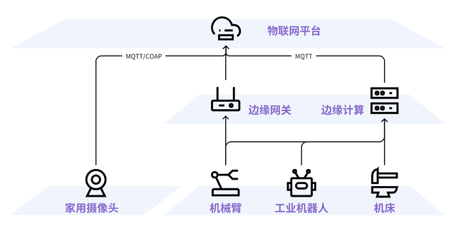 物聯(lián)網(wǎng)在工業(yè)領(lǐng)域的應(yīng)用