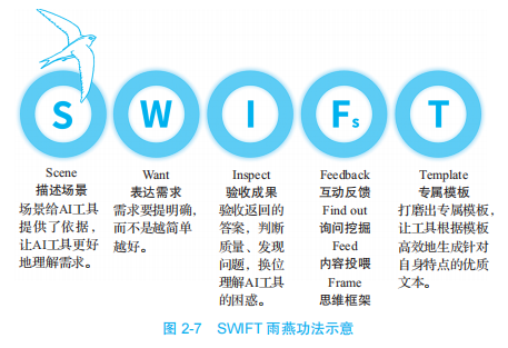 零基礎(chǔ)小白如何學(xué)習(xí)AI知識和使用AI工具？