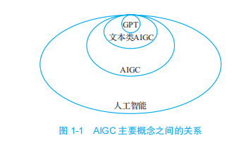 零基礎(chǔ)小白如何學(xué)習(xí)AI知識和使用AI工具？