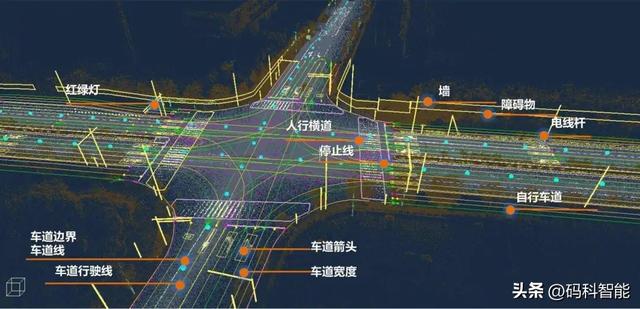 自動駕駛技術的基礎知識