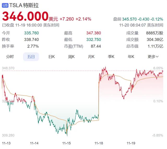 特朗普欲松綁自動駕駛，馬斯克又賭贏了？