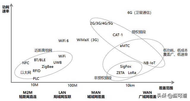 UWB，我們不一樣