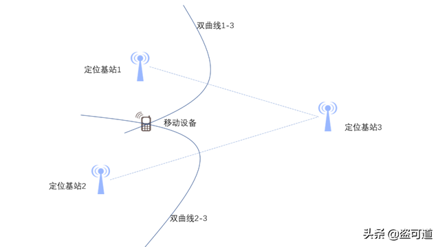 UWB，我們不一樣