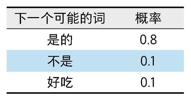 ChatGPT的生成原理