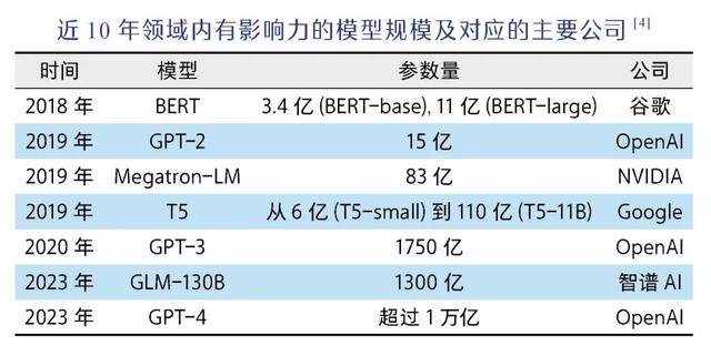 ChatGPT的生成原理