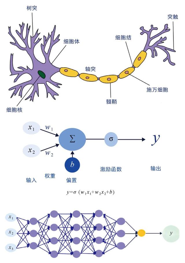 ChatGPT的生成原理