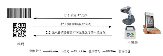 物聯(lián)網(wǎng)那些必須知道的事兒